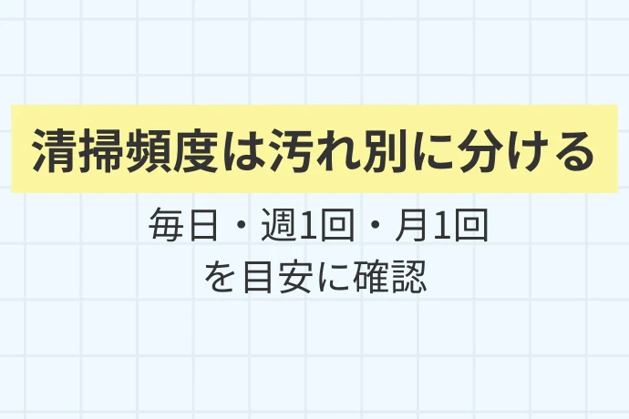 グリストラップの清掃頻度「清掃頻度は汚れ別に分ける、毎日・週1回・月1回を目安に確認」を解説した図解