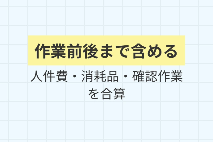自社清掃（内製）のコスト試算「内製費は作業前後まで含める、人件費・消耗品・確認作業を合算」を解説した図解