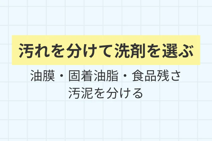 グリストラップの油汚れに洗剤が必要な理由「汚れを分けて洗剤を選ぶ、油膜・固着油脂・食品残さ・汚泥を分ける」を解説した図解