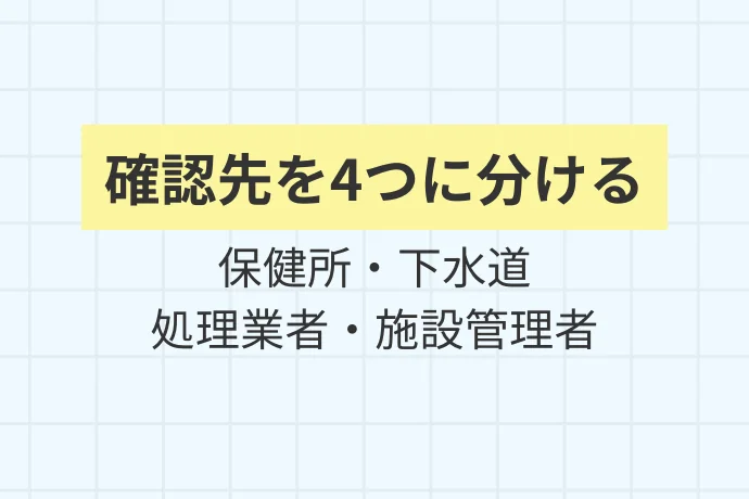 グリストラップ清掃に関連する主な法律・規制「確認先を4つに分ける、保健所・下水道・処理業者・施設管理者」を解説した図解