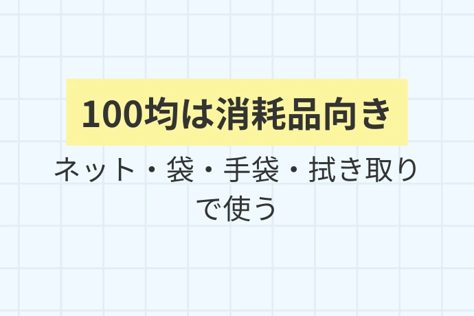 100均グッズが活躍できる場面と使い方「100均は軽作業と消耗品向き、ネット・袋・手袋・拭き取りで使う」を解説した図解