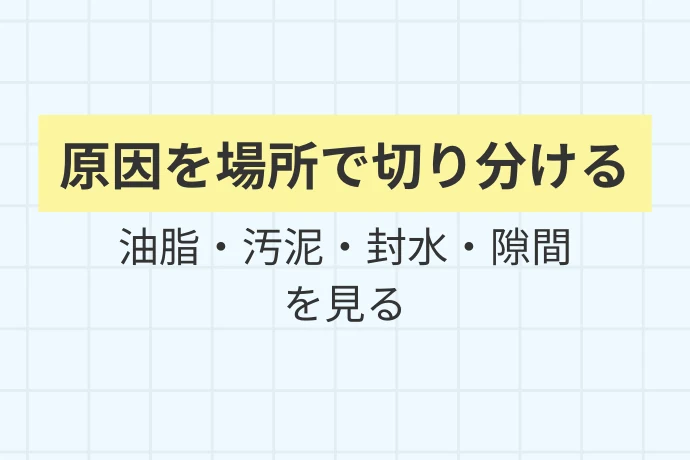 グリストラップが臭う原因をまず切り分ける「臭いの原因を場所で切り分ける、油脂・汚泥・封水・隙間を見る」を解説した図解