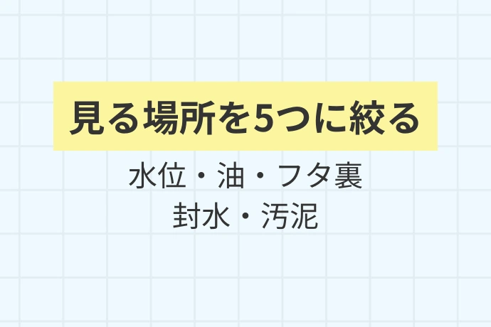 今日からできる5つの消臭アクション「今日見る場所を5つに絞る、水位・油・フタ裏・封水・汚泥」を解説した図解